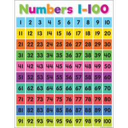 [TCR7106] *Colorful Numbers 1-100 Chart 17" x 22" (43cm x 56 cm)