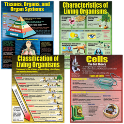 [MCP154] Living Organisms Poster Set (17''x22'')(43cmx55.9cm) 4 Posters