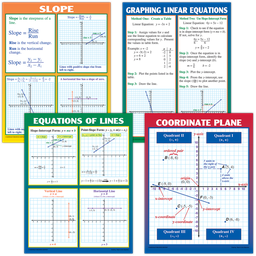 [MCP204] Graphing: Slope &amp; Linear Equations Poster Set (17''x22'')(43cmx55.8cm) 4 Posters