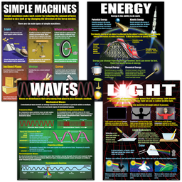 [MCP214] Physical Science Basics Poster Set (17''x22'')(43cmx55.8cm) 4 Posters