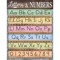 [TCR7933] Home Sweet Classroom Letters &amp; Numbers Chart (17''x22'') (43cm x 56cm)