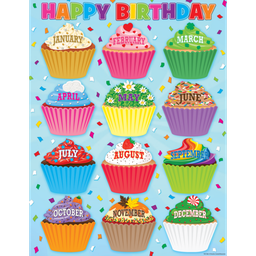 [TCR7626] Cupcakes Happy Birthday  Chart (17''x22'')(43cmx56cm)