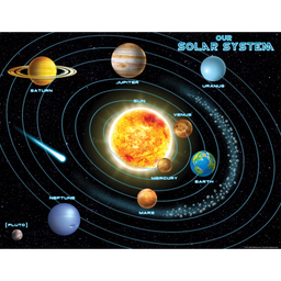 [TCR7633] Solar System  Chart (17''x22'')(43cmx56cm)