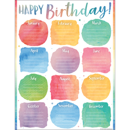 [TCR7929] Watercolor Happy Birthday  Chart (17''x22'')(43cmx56cm)