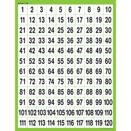 [TCR7781] Numbers 1-120  Chart (17''x22'')(43cmx56cm)