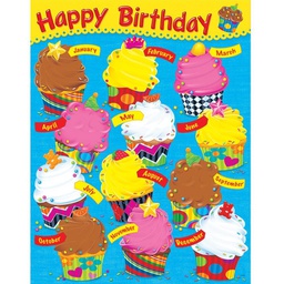 [T38454] Birthday The Bake Shop  Chart (17"x22") (43cm x 56cm)