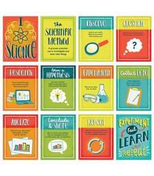 [CD106072] THE SCIENTIFIC METHOD MINI POSTERS SET (12pcs)(11''x8.5'')(28cmx21.5cm)
