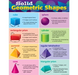 [TCR7779] Solid Geometric Shapes Chart 17''x22''(43cmx55cm)