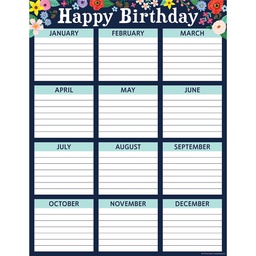 [TCR7916] Wildflowers Happy Birthday Chart (17''x22'')(43cmx55.8cm)