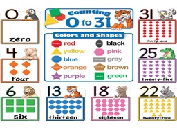 [TCR4772] Counting 0 to 31 Bulletin Board (6.75"x8.5")(17cmx21.5cm)(34pcs)
