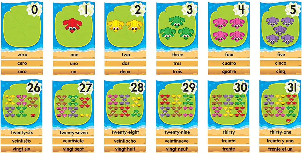 Lily Pad Counting Line 0-31 (EN/SP/FR) BB SET