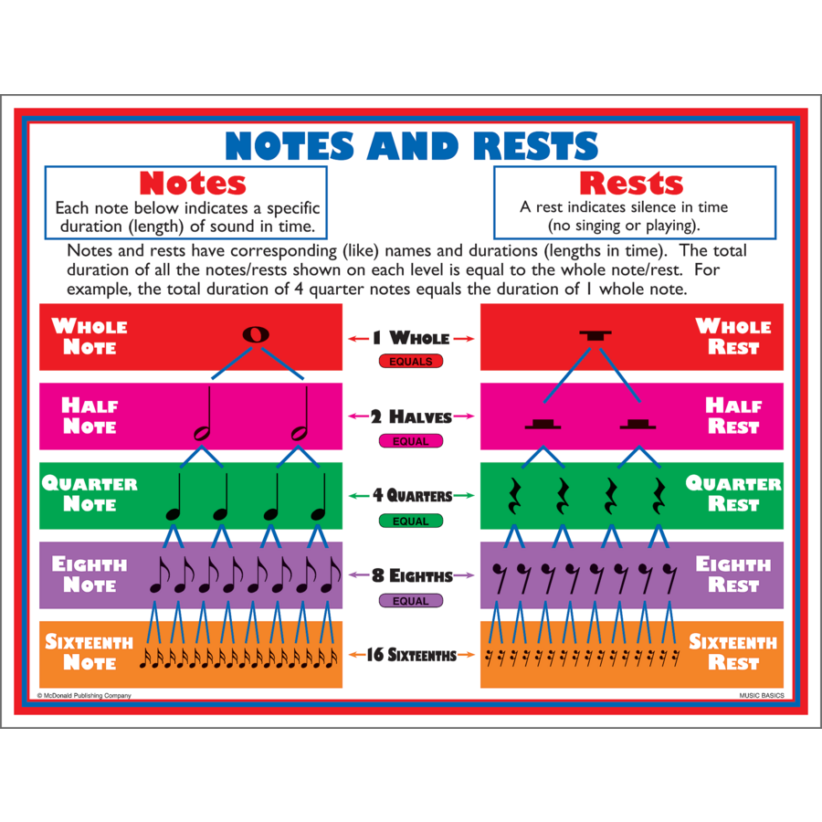 Music Basics Poster Set