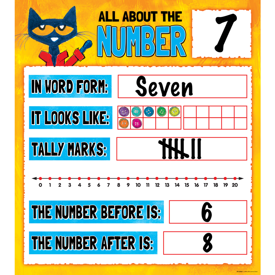 Pete the Cat Numbers 0-20 Bulletin Board