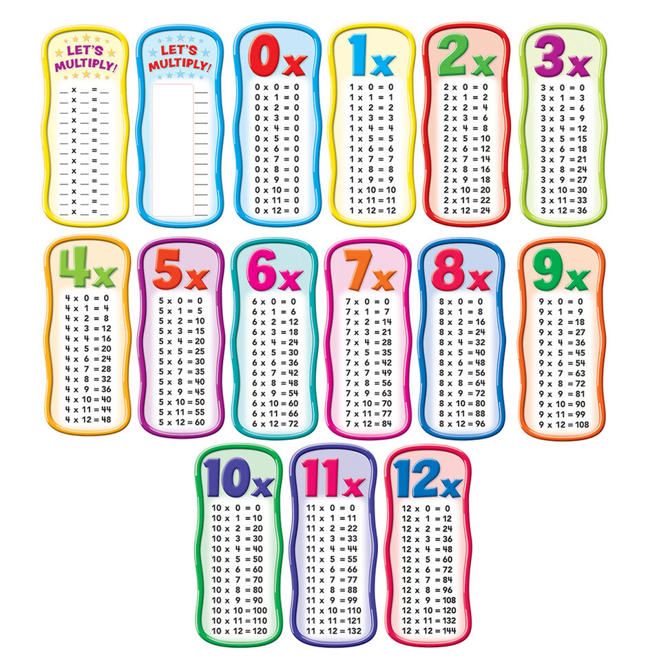 MULTIPLICATION TABLES BB SET