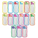 MULTIPLICATION TABLES BB SET