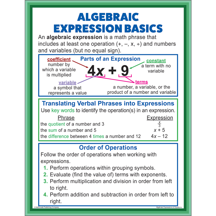 Algebraic Expressions &amp; Equations Poster Set (43cm x 55.9cm) 4 Posters