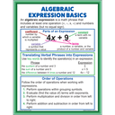 Algebraic Expressions &amp; Equations Poster Set (43cm x 55.9cm) 4 Posters