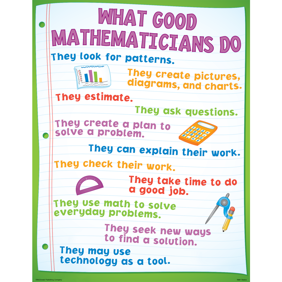 Math Basics Poster Set (43cm x 55.9cm) 4 Posters