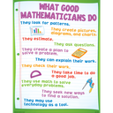 Math Basics Poster Set (43cm x 55.9cm) 4 Posters