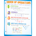 Math Basics Poster Set (43cm x 55.9cm) 4 Posters