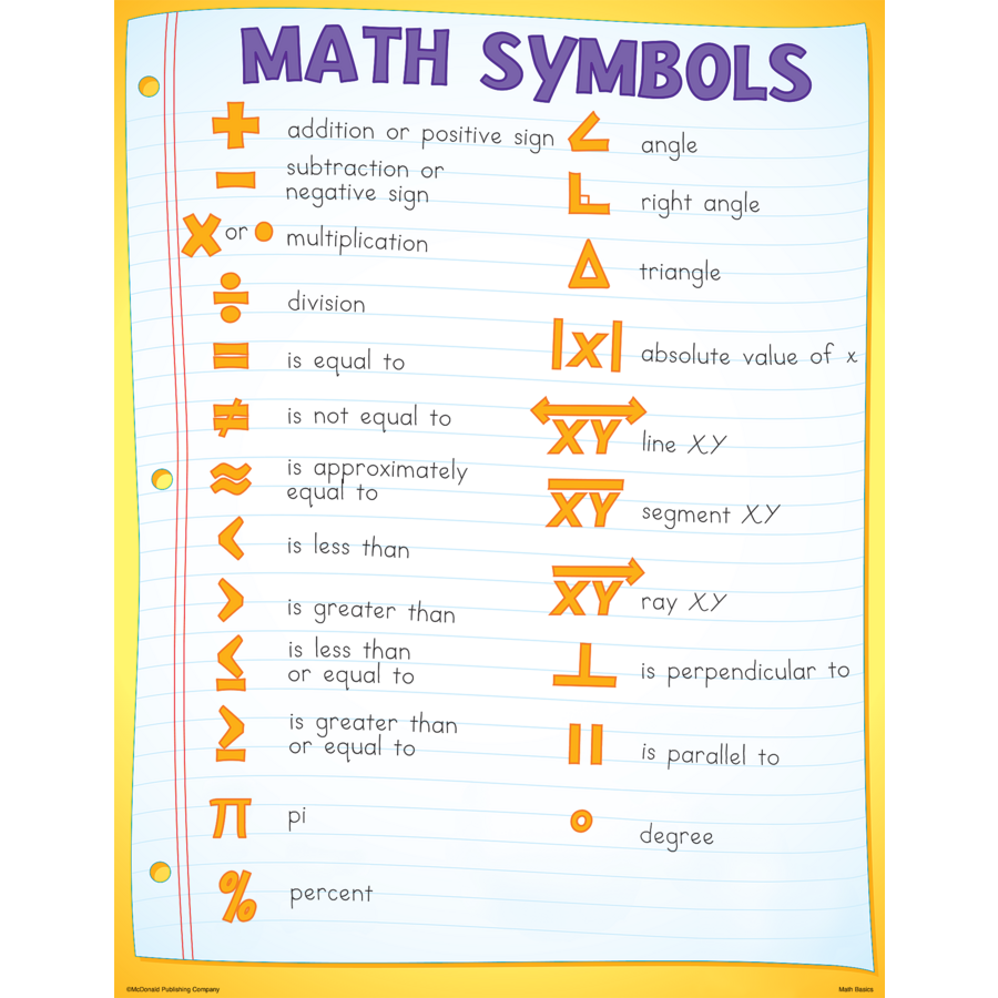 Math Basics Poster Set (43cm x 55.9cm) 4 Posters