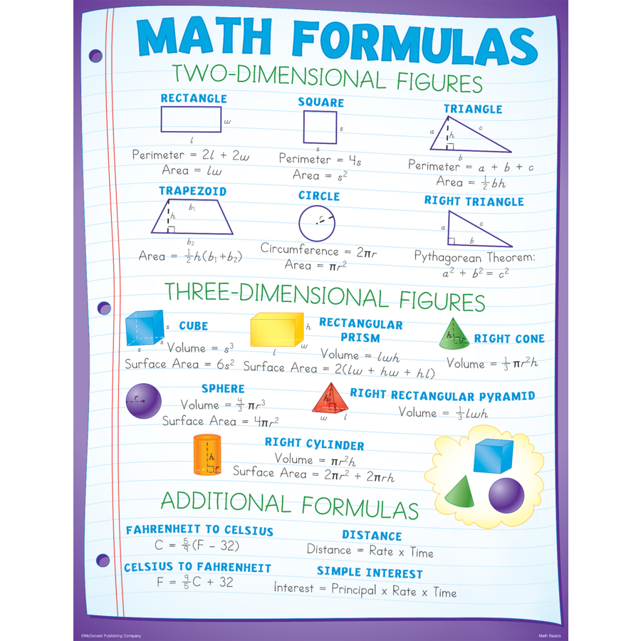 Math Basics Poster Set (43cm x 55.9cm) 4 Posters