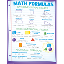 Math Basics Poster Set (43cm x 55.9cm) 4 Posters