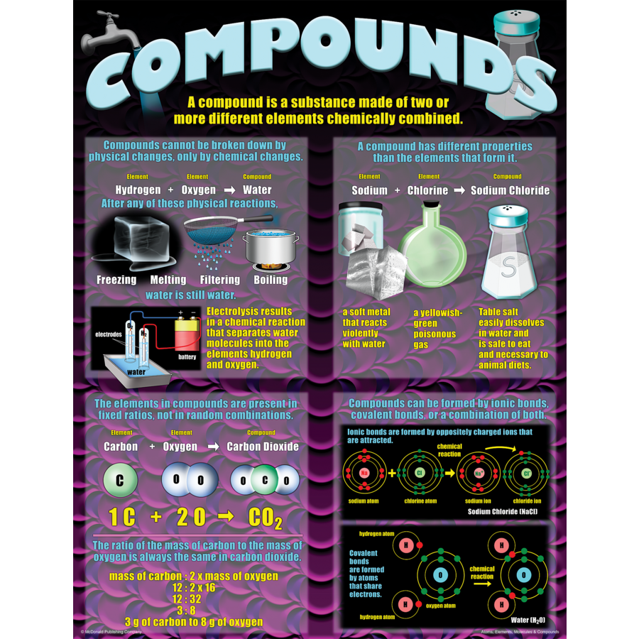 Atoms, Elements, Molecules &amp; Compounds Poster Set (43cm x 55.9cm) 4 Posters