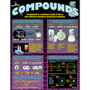 Atoms, Elements, Molecules &amp; Compounds Poster Set (43cm x 55.9cm) 4 Posters