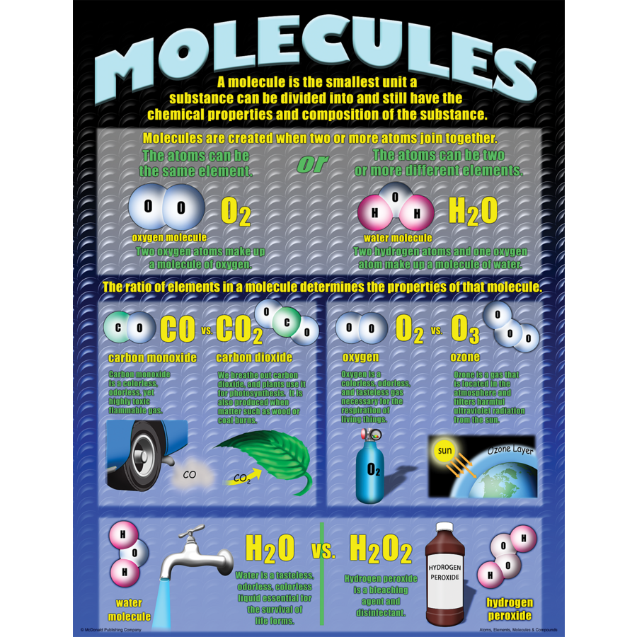 Atoms, Elements, Molecules &amp; Compounds Poster Set (43cm x 55.9cm) 4 Posters