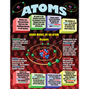 Atoms, Elements, Molecules &amp; Compounds Poster Set (43cm x 55.9cm) 4 Posters