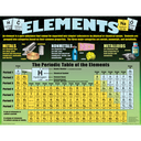 Atoms, Elements, Molecules &amp; Compounds Poster Set (43cm x 55.9cm) 4 Posters