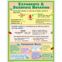 Algebra Poster Sett (43cm x 55.9cm) 4 Posters