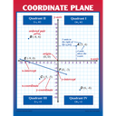 Graphing: Slope &amp; Linear Equations Poster Set (43cm x 55.9cm) 4 Posters