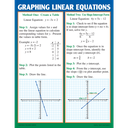 Graphing: Slope &amp; Linear Equations Poster Set (43cm x 55.9cm) 4 Posters