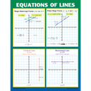 Graphing: Slope &amp; Linear Equations Poster Set (43cm x 55.9cm) 4 Posters