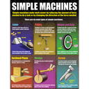 Physical Science Basics Poster Set (43cm x 55.9cm) 4 Posters