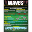 Physical Science Basics Poster Set (43cm x 55.9cm) 4 Posters