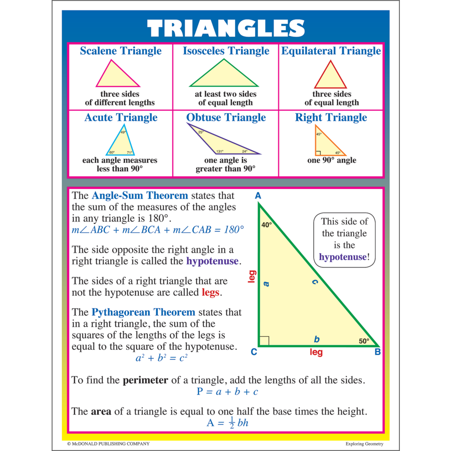 Exploring Geometry Poster Set (43cm x 55.9cm) 4 Posters