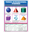 Exploring Geometry Poster Set (43cm x 55.9cm) 4 Posters