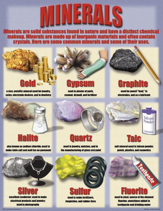 Geology: Rocks &amp; Minerals Poster Set (43cm x 55.9cm) 4 Posters