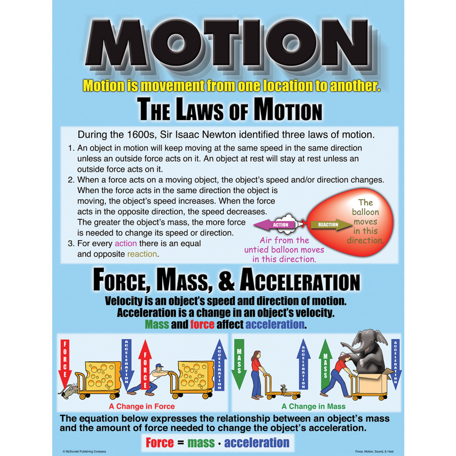 Force, Motion, Sound &amp; Heat Poster Set (43cm x 55.9cm) 4 Posters