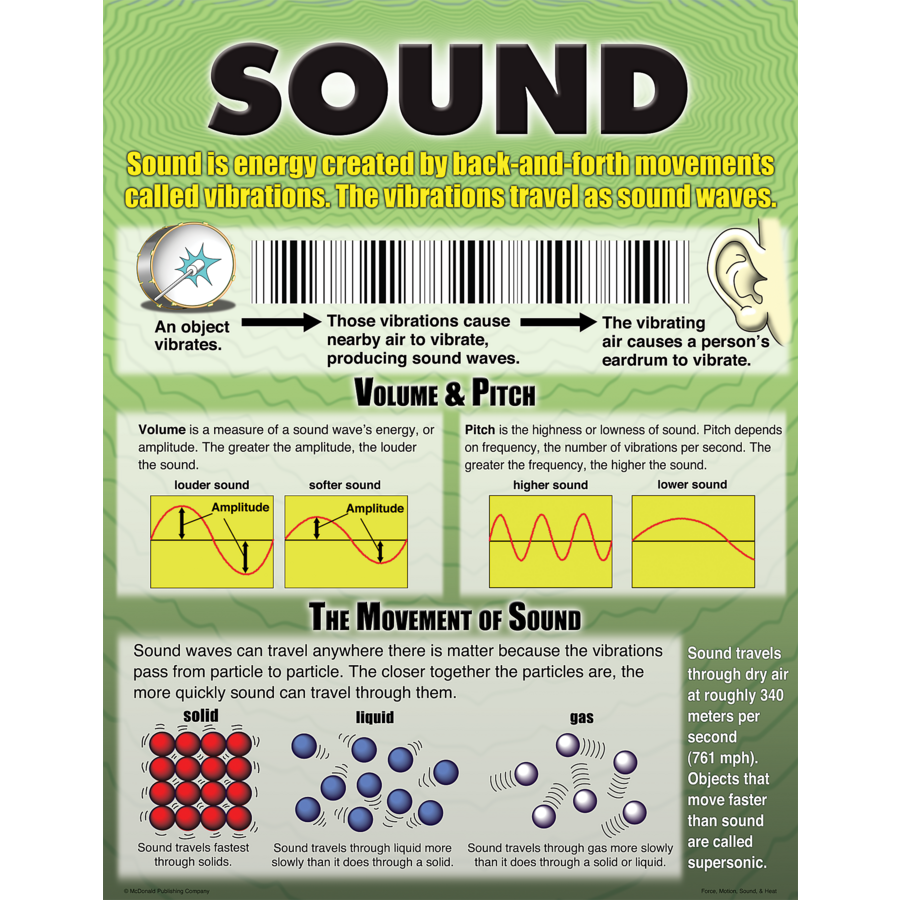 Force, Motion, Sound &amp; Heat Poster Set (43cm x 55.9cm) 4 Posters