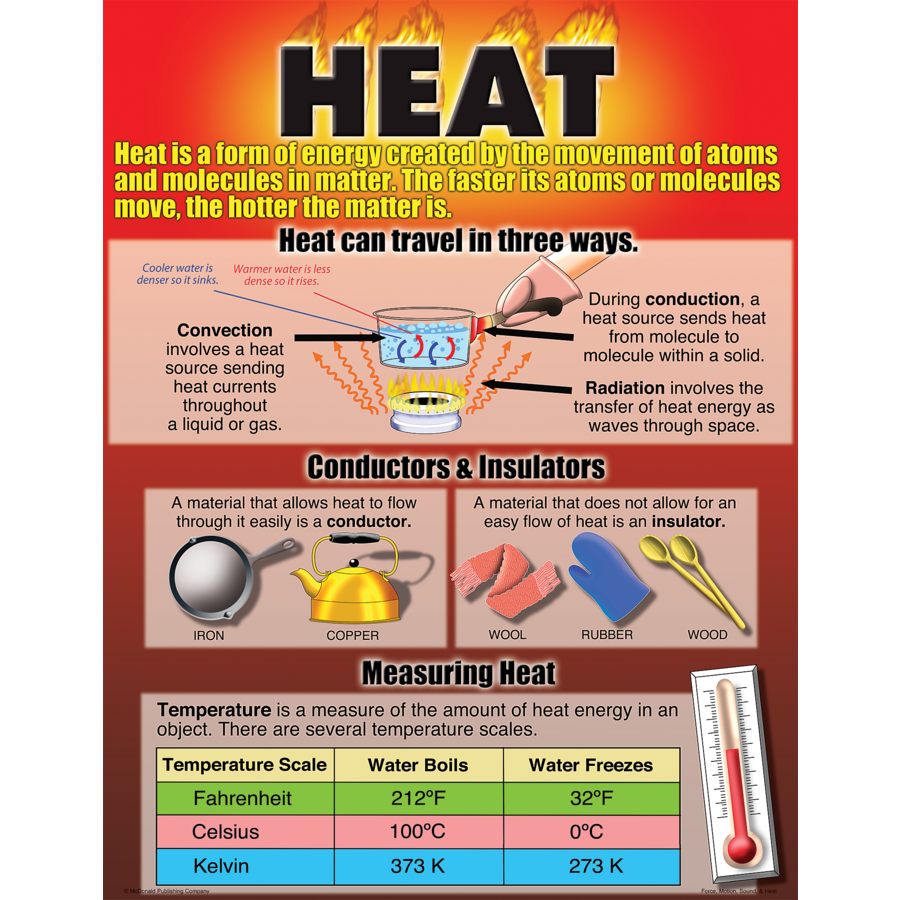 Force, Motion, Sound &amp; Heat Poster Set (43cm x 55.9cm) 4 Posters