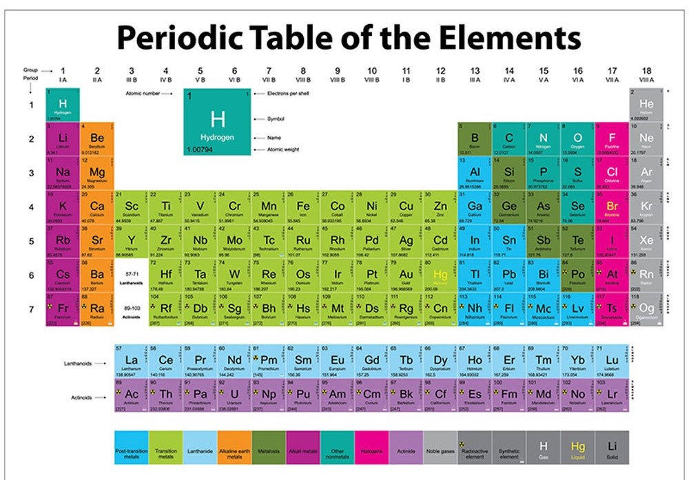 MAGNETIC PERIODIC ELEMENT TABLE 41.5cmx 30cm