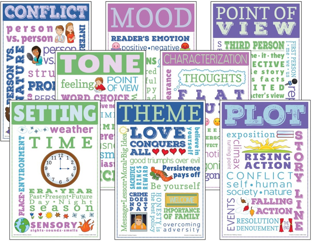 Elements of Literature Chatter Charts  (11&quot;x17&quot;(27.9cmx43.1cm) (8posters)