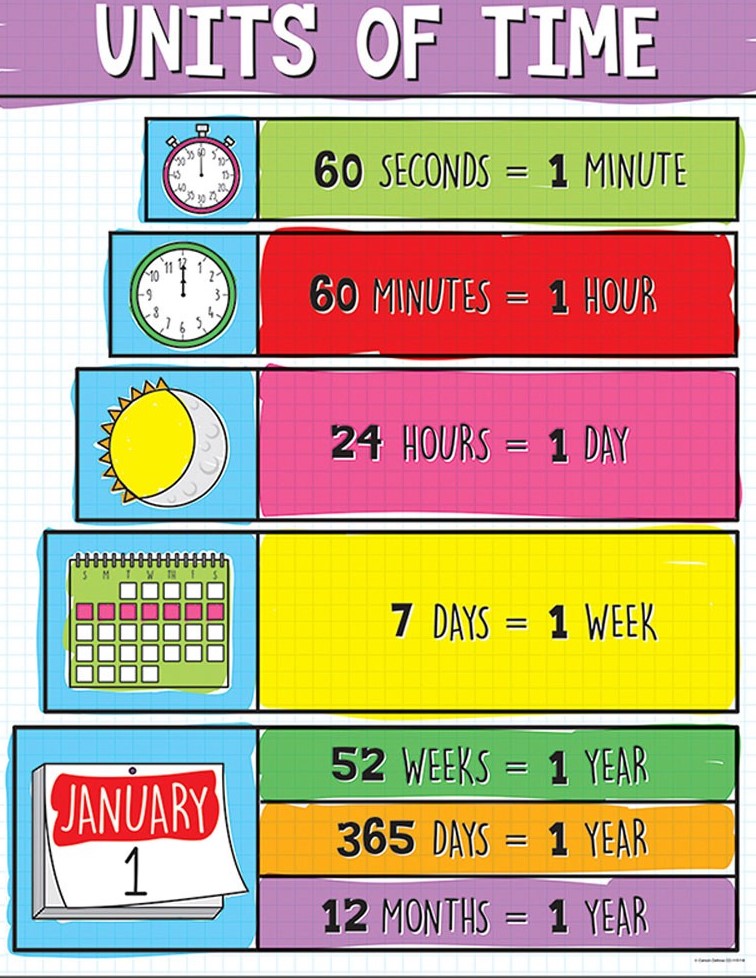 UNITS OF TIME CHART GR 1-5 ( 55cm x 43cm)