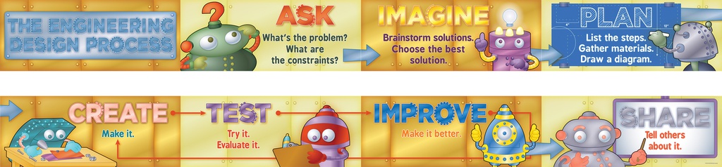 The Engineering Design Process: BB Set  (14ft (426.7cm) Middle / Upper Grades (8) panels