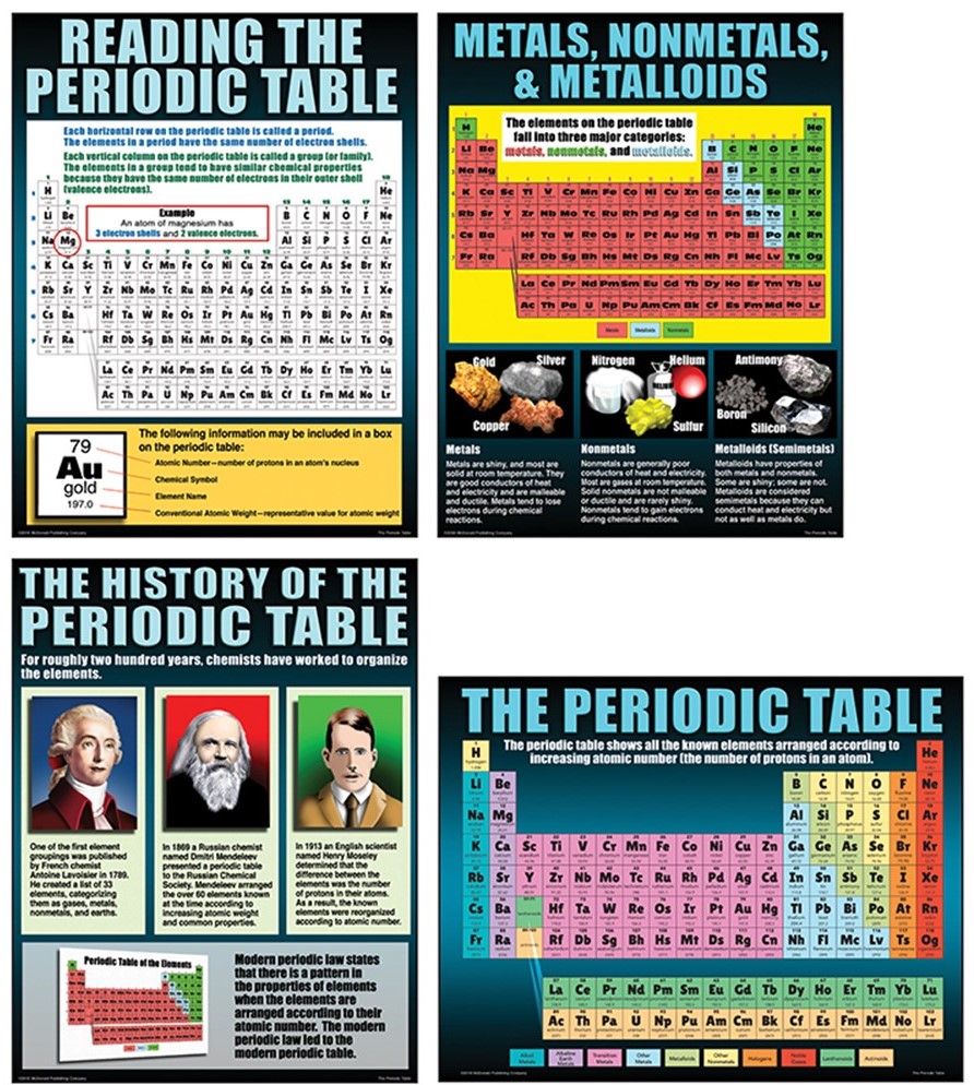 The Periodic Table Poster   Middle / Upper Grades BB Set  (4 Posters)