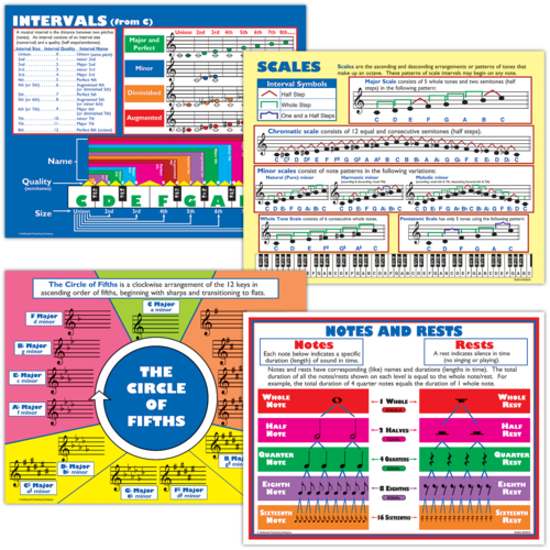 Music Basics (4) Poster Set (17''x22'') (43.1cmx55.8cm)